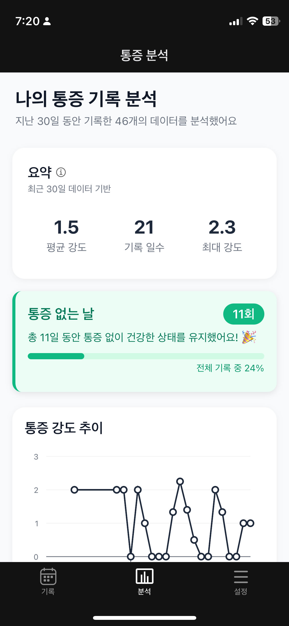 데이터 분석