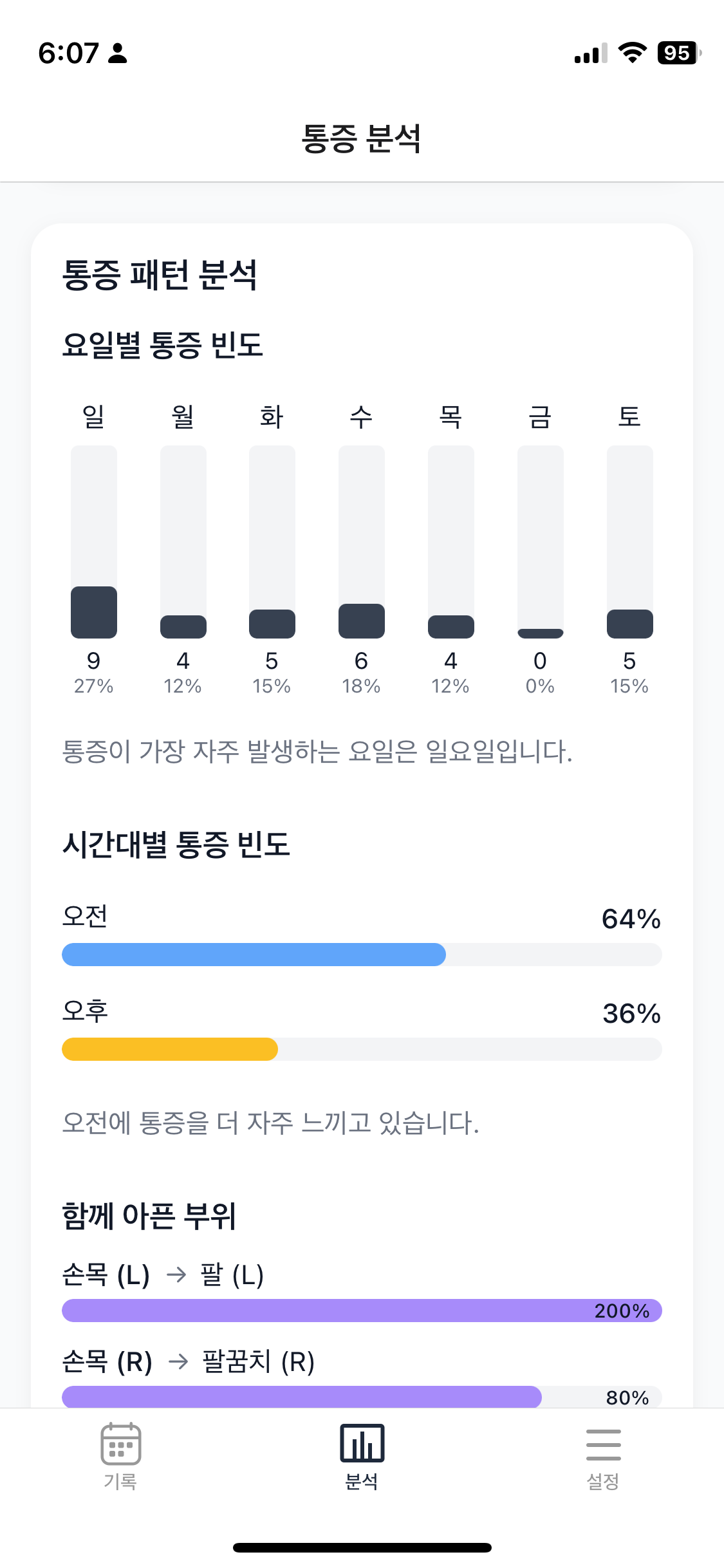 맞춤형 통증 분석